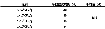 A kind of insecticidal composition with fermented liquid containing metarhizium anisopliae and hydrazone as main active ingredients