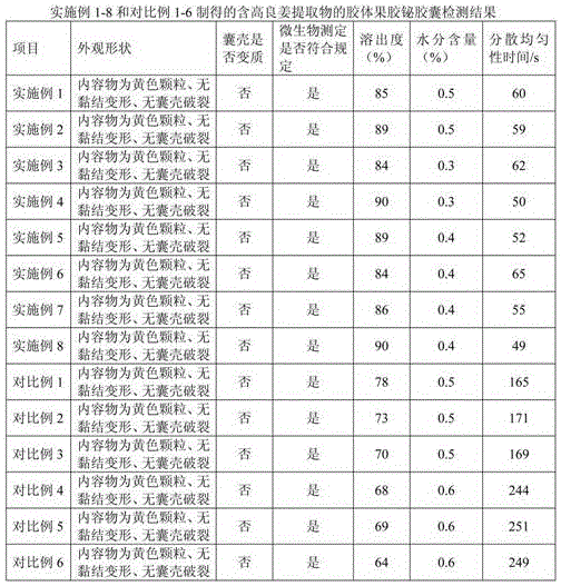 Colloidal bismuth pectin capsule containing galangal extract and preparation method of colloidal bismuth pectin capsule