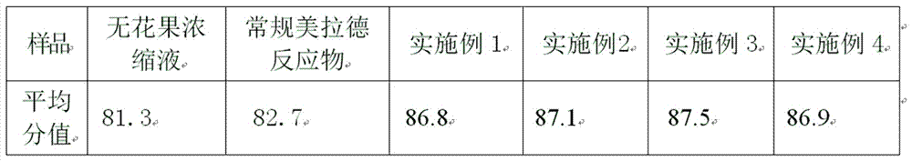 Preparation method of fig concentrated solution Maillard reaction type perfume for cigarette