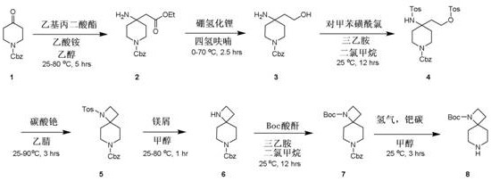 Synthesis method of tert-butyl-1, 7-diazaspiro [3.5] nonane-1-formate