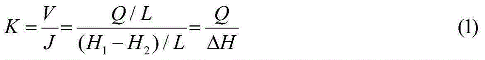 Calculation method of three-dimensional permeability tensor