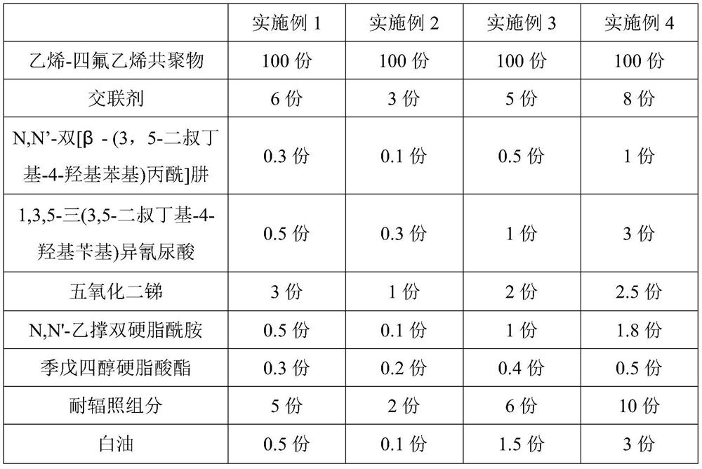 Radiation-resistant cross-linked ethylene-tetrafluoroethylene copolymer insulating material