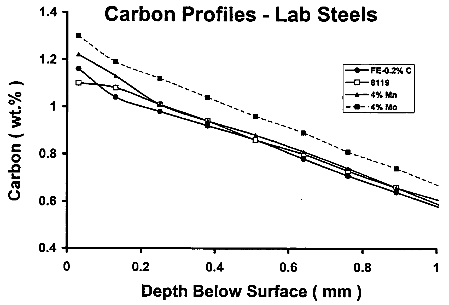 Mo-V-Ni high temperature steels, articles made therefrom and method of making