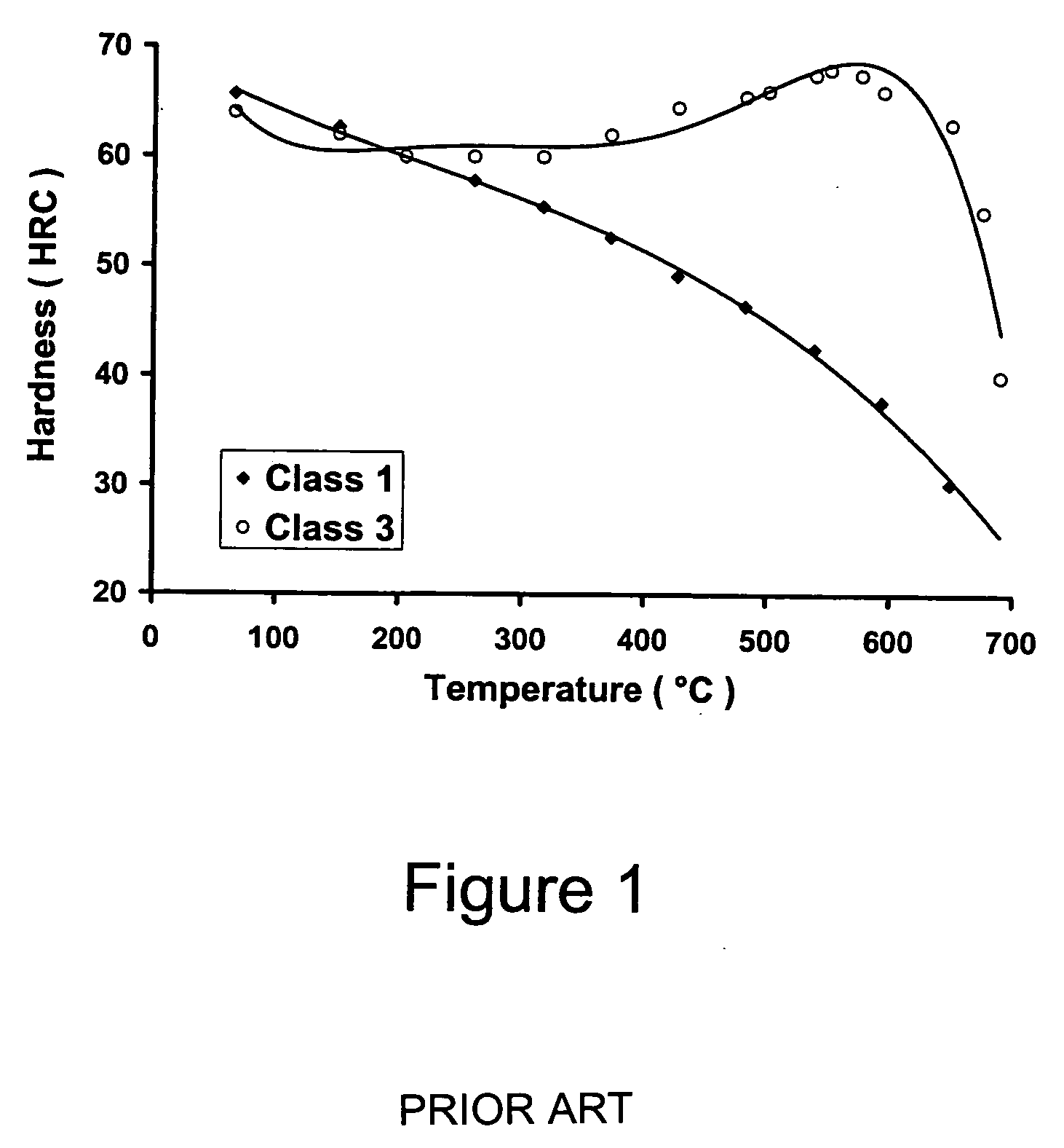 Mo-V-Ni high temperature steels, articles made therefrom and method of making