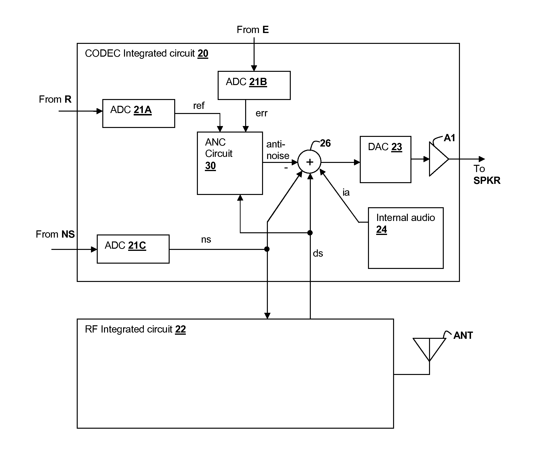 Oversight control of an adaptive noise canceler in a personal audio device