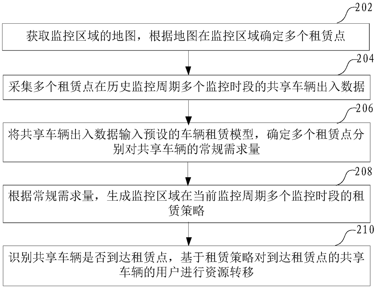 Vehicle leasing method and apparatus, computer equipment and storage medium