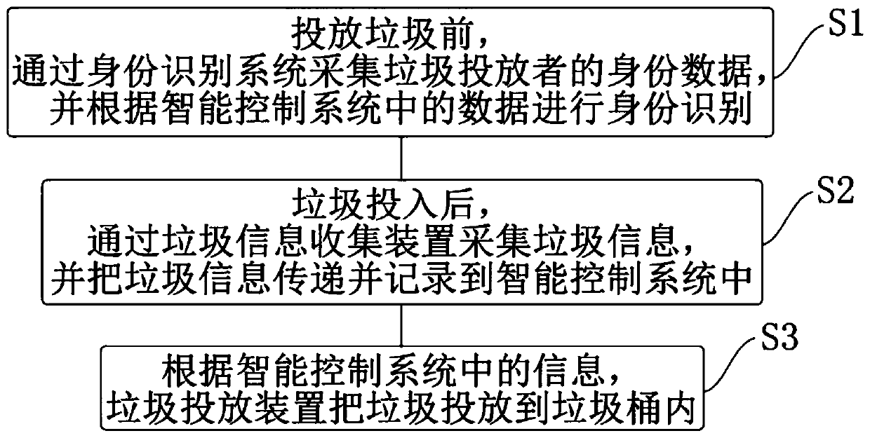 Intelligent monitoring and separate collection device and method for domestic garbage