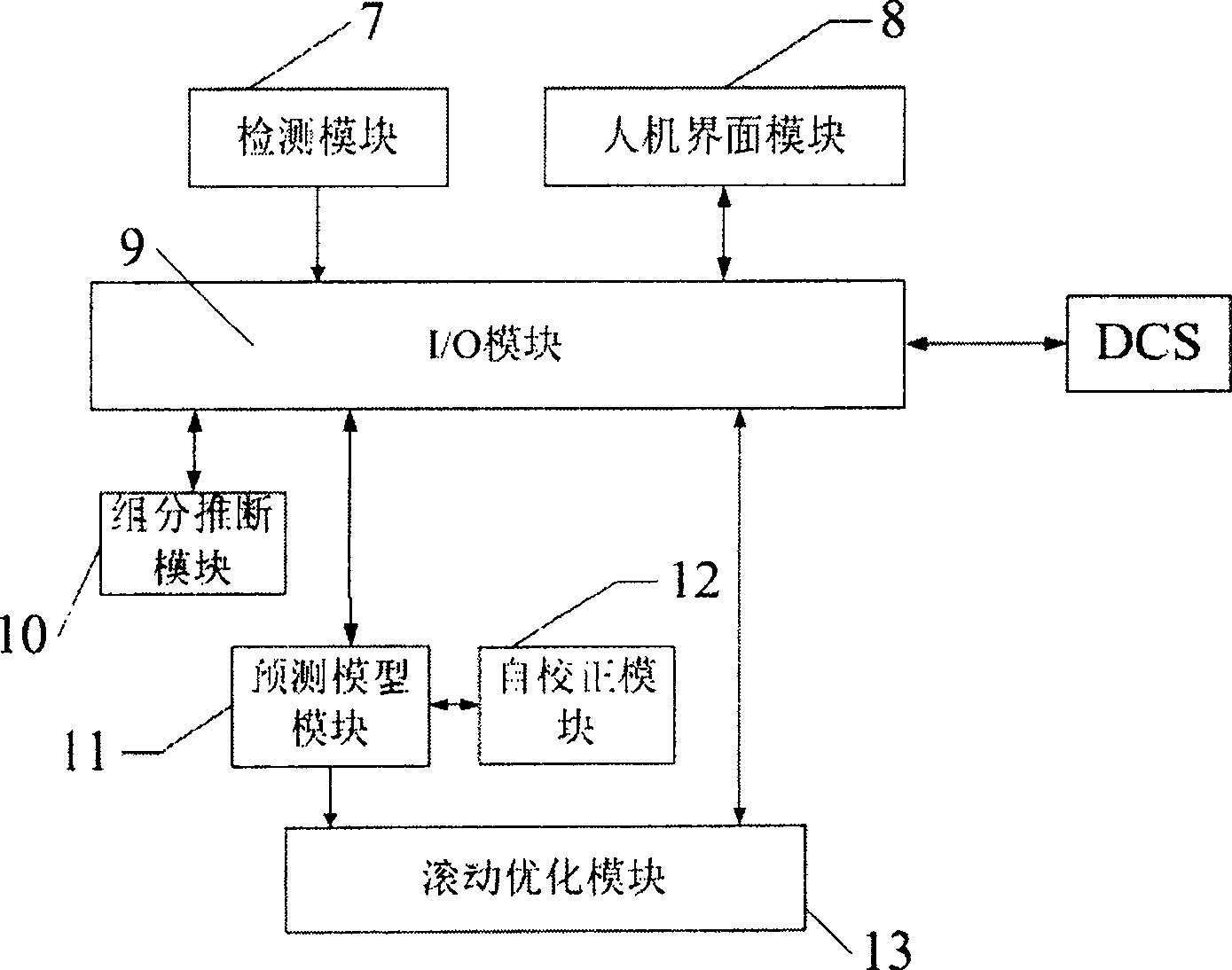 Method and system for controlling high-purity rectification of rectifying tower based on generalized prediction control