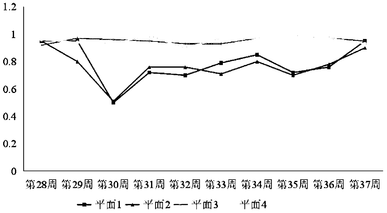 Grain temperature-based granary internal circulation temperature control method