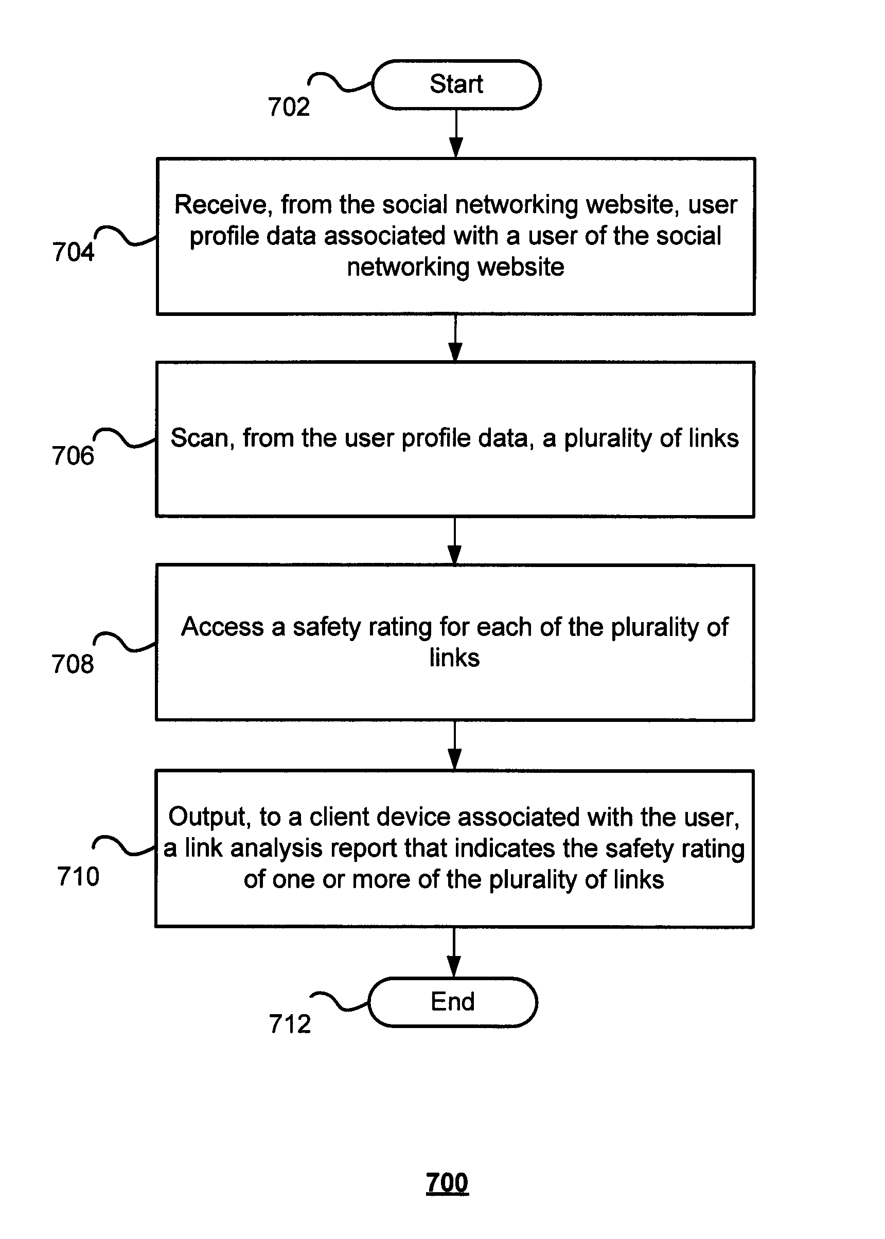 Techniques for providing protection against unsafe links on a social networking website