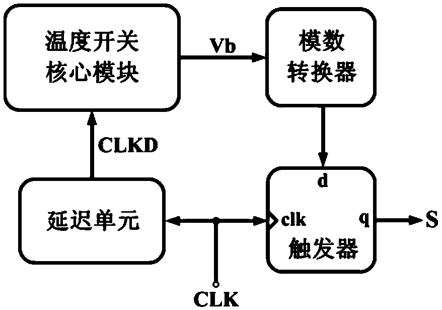 Quick-locking phase-locked loop frequency synthesis device