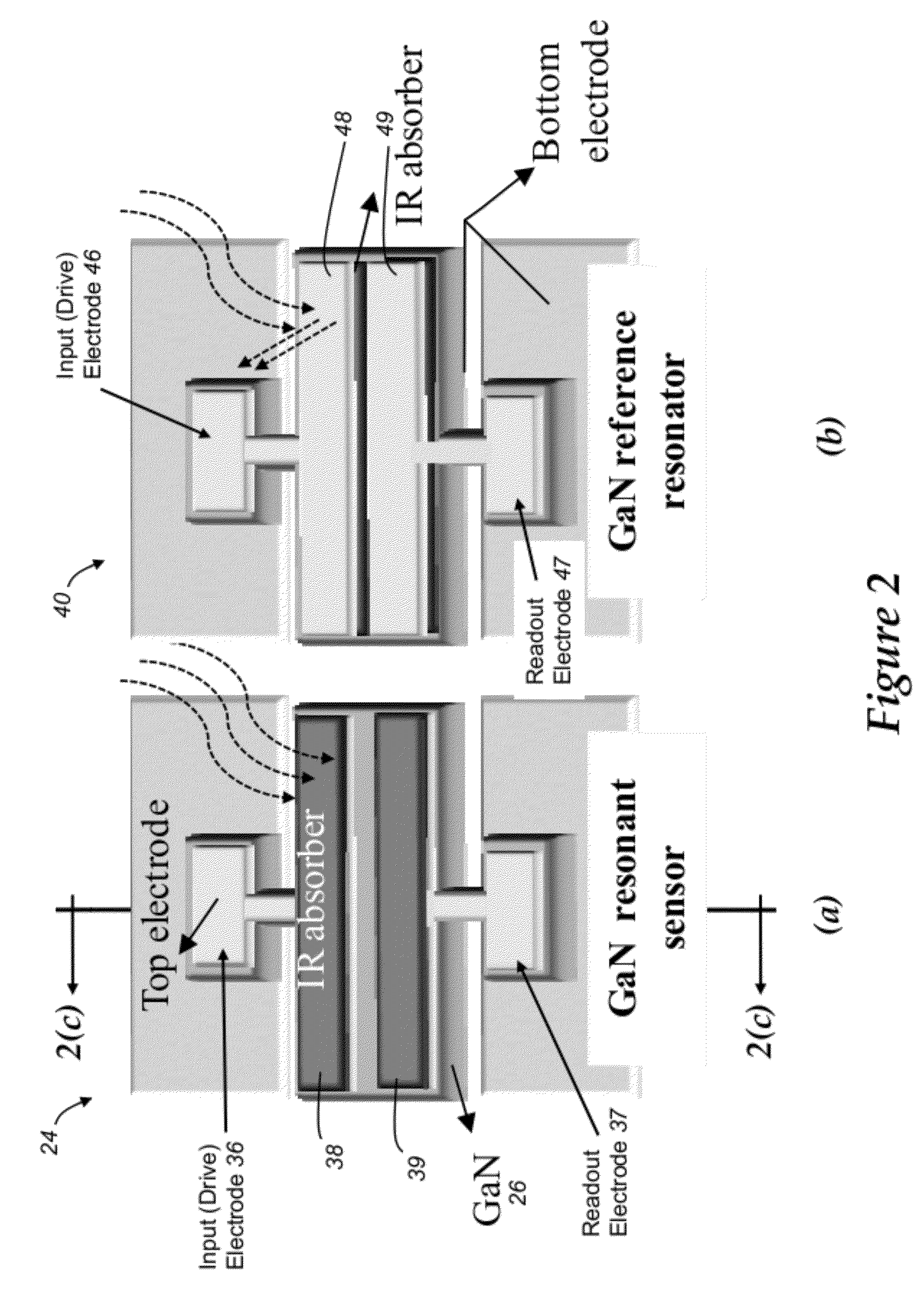 Infrared sensing using pyro/piezo-electric resonators