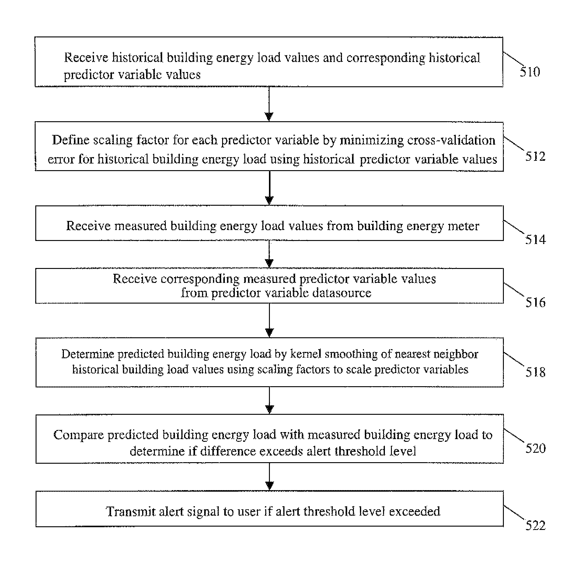 Systems and methods for predictive building energy monitoring