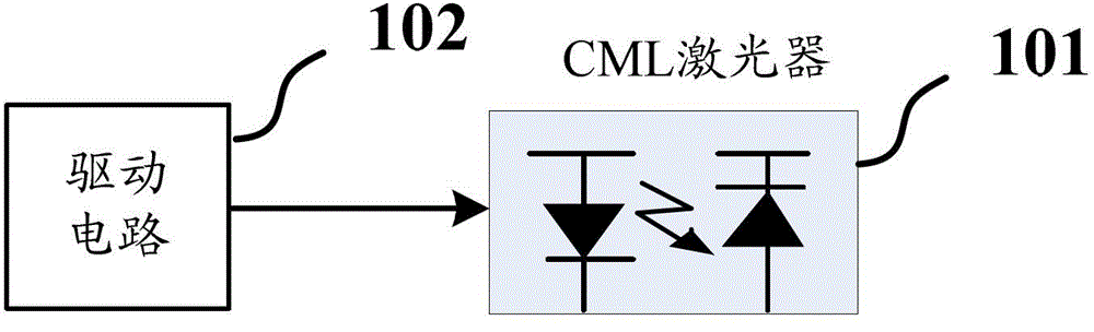 Passive optical network and its optical line terminal optical module