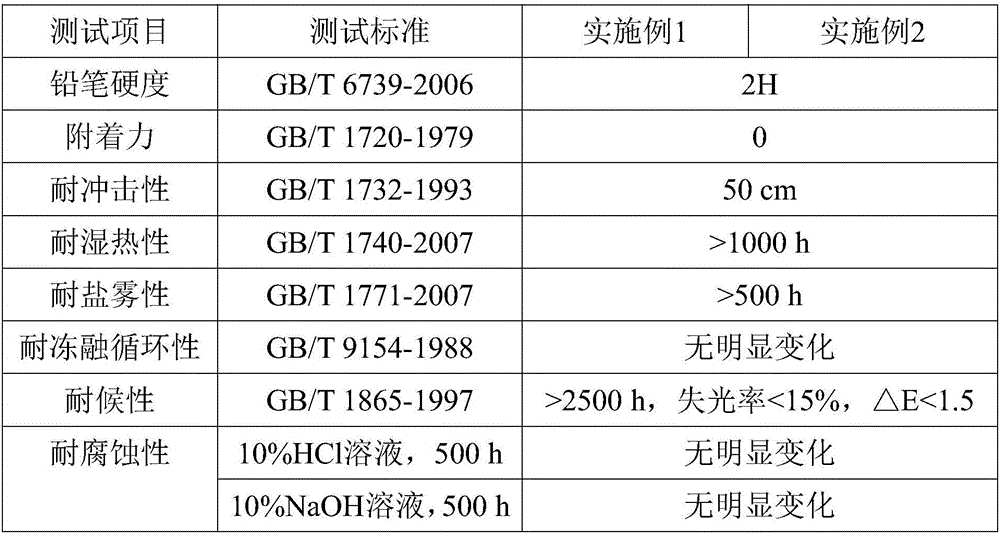 Special powder paint for outdoor metal guardrail