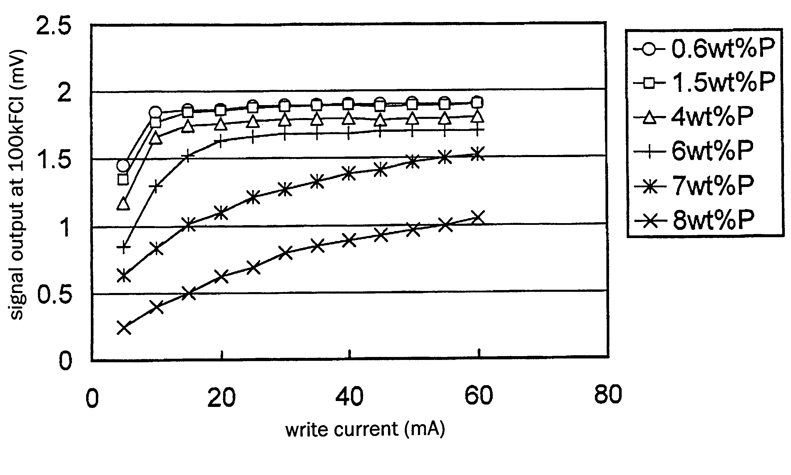 Substrate for a perpendicular magnetic recording medium, perpendicular magnetic recording medium, and manufacturing methods thereof