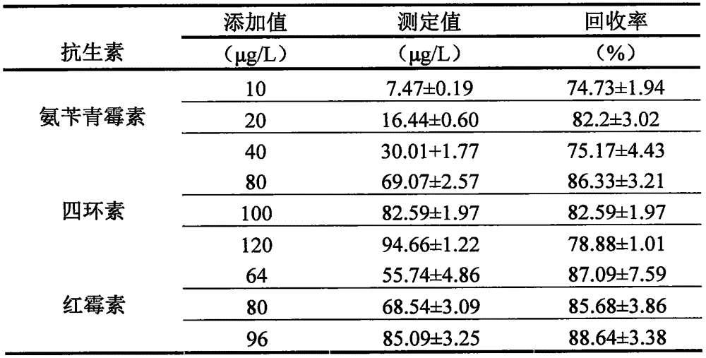 Bifidobacterium breve and method for detecting various antibiotic residues in milk and application