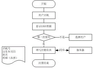 Intelligent household ultraviolet treatment system based on IOT (Internet of Things)