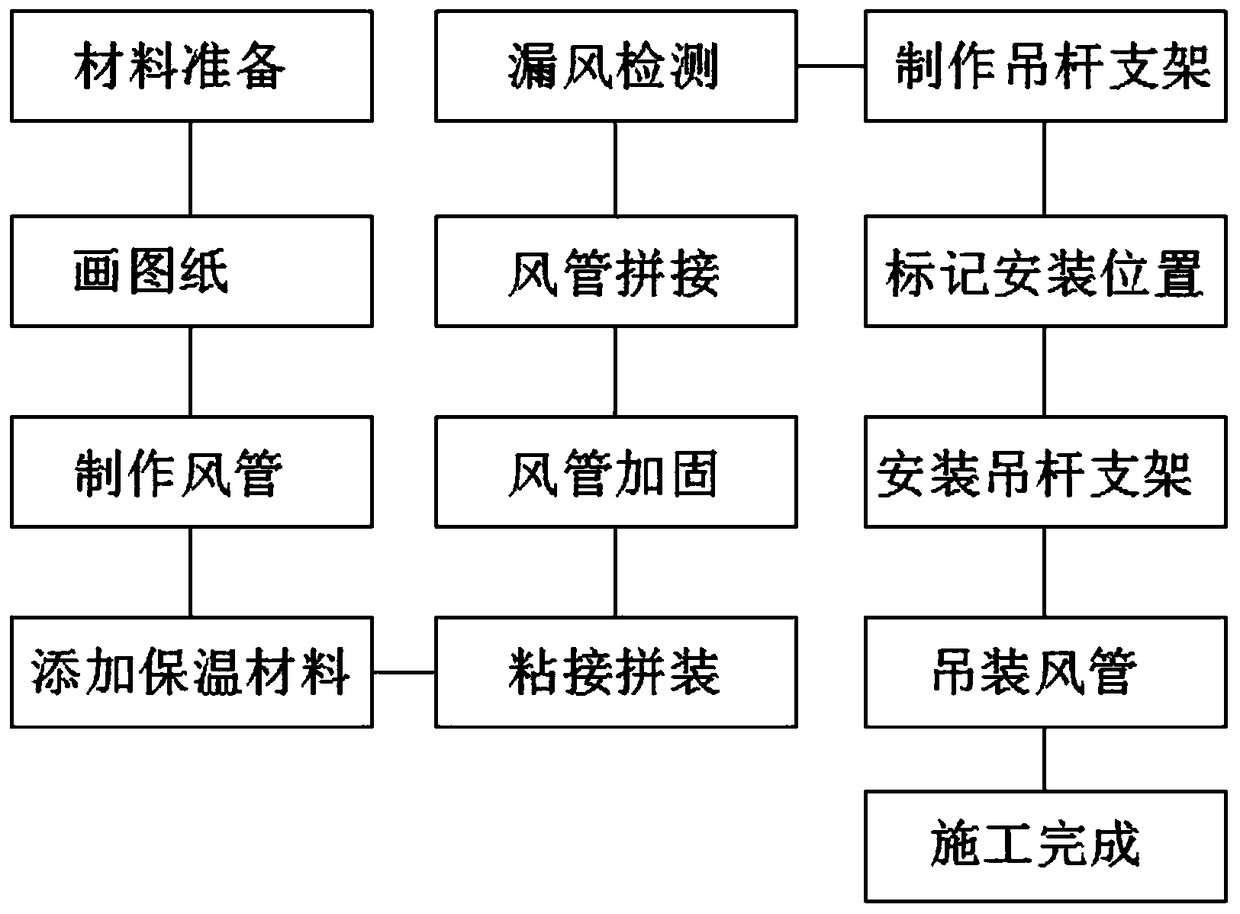 Construction technology of internal thermal insulation metal air pipe