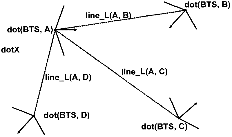 Dynamic evaluation method of cell coverage in communication network