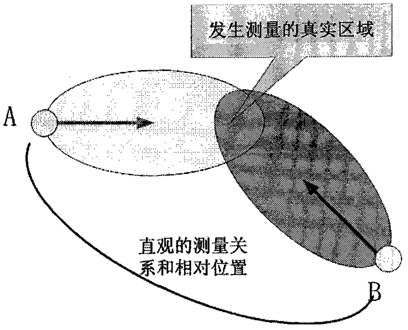 Dynamic evaluation method of cell coverage in communication network