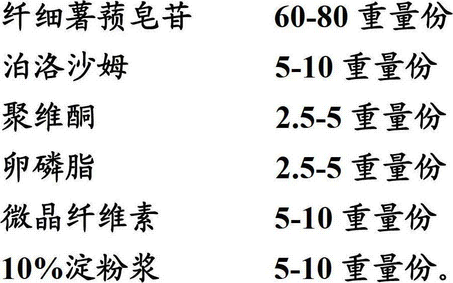 Application of slender dioscin and pharmaceutical composition containing the same