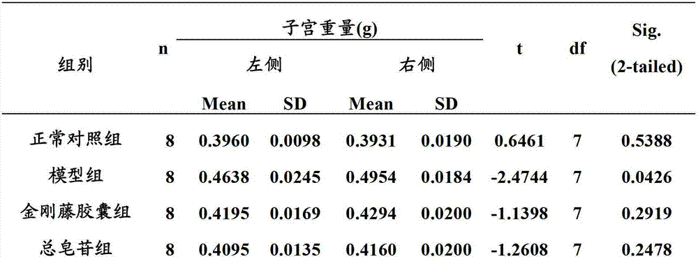 Application of slender dioscin and pharmaceutical composition containing the same