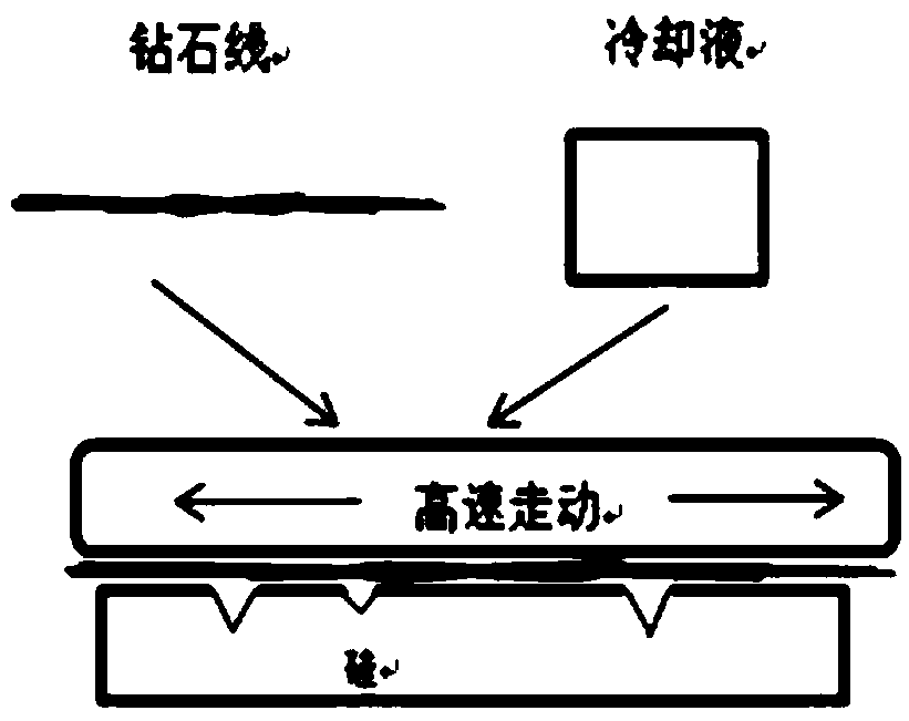 Technology for cutting semiconductor silicon wafer by diamond wire