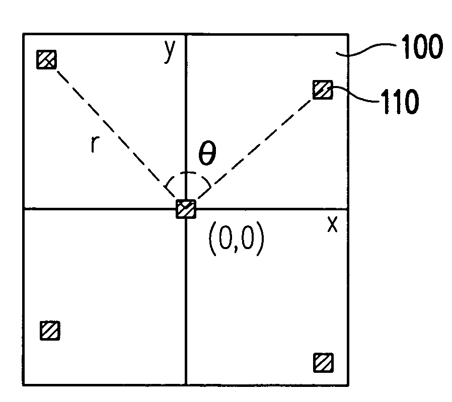 Method for analyzing overlay errors