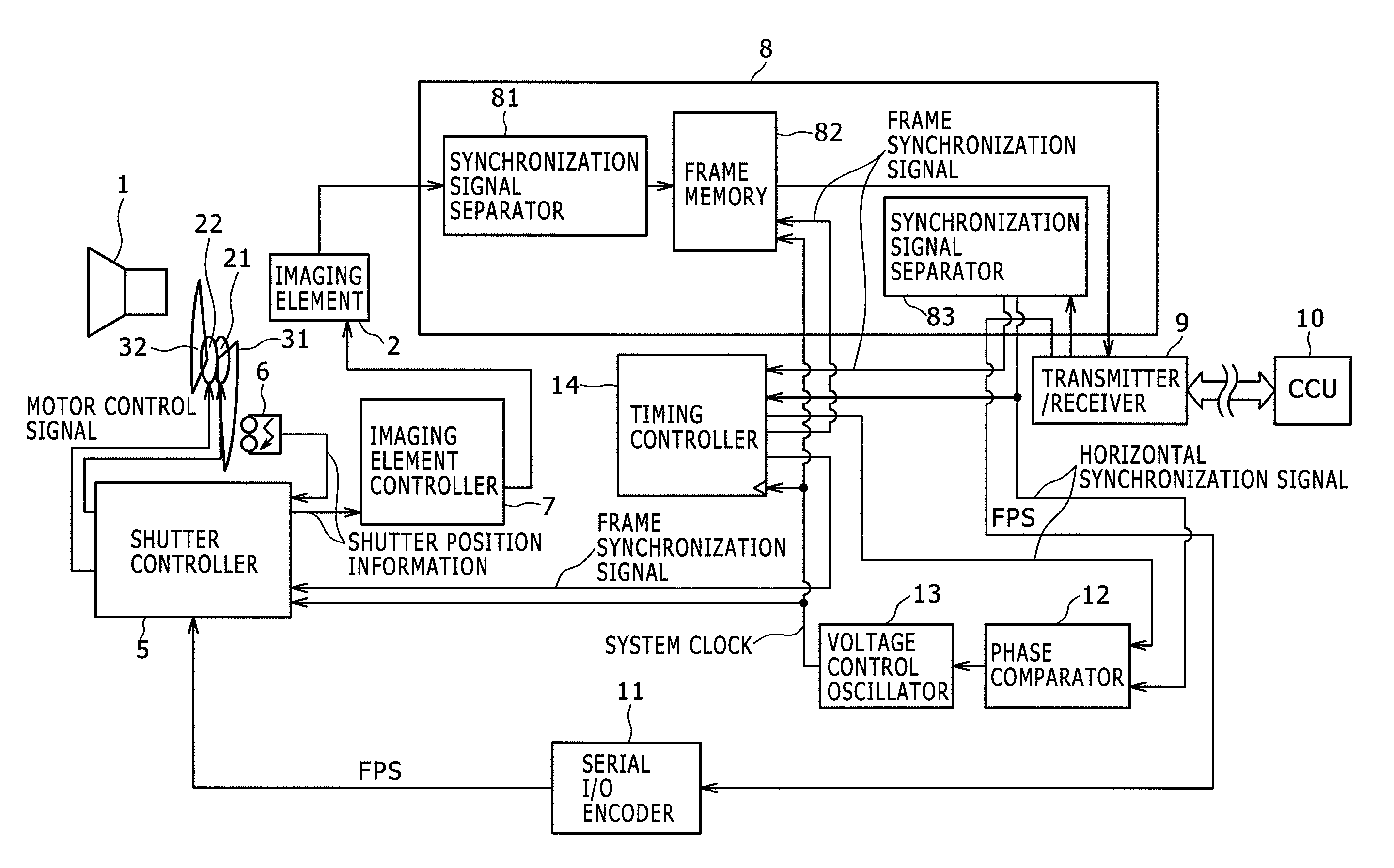 Imaging device with plural rotating shutters for varying a frame cycle