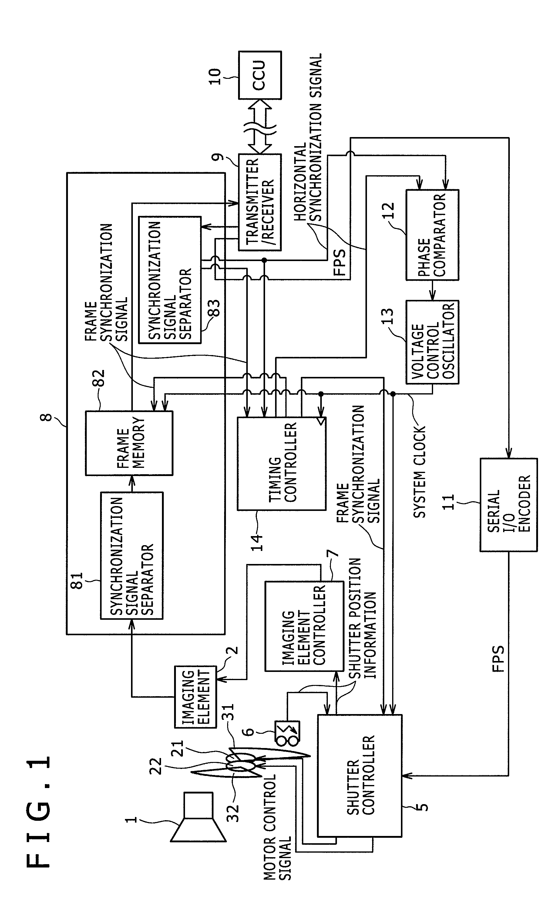 Imaging device with plural rotating shutters for varying a frame cycle