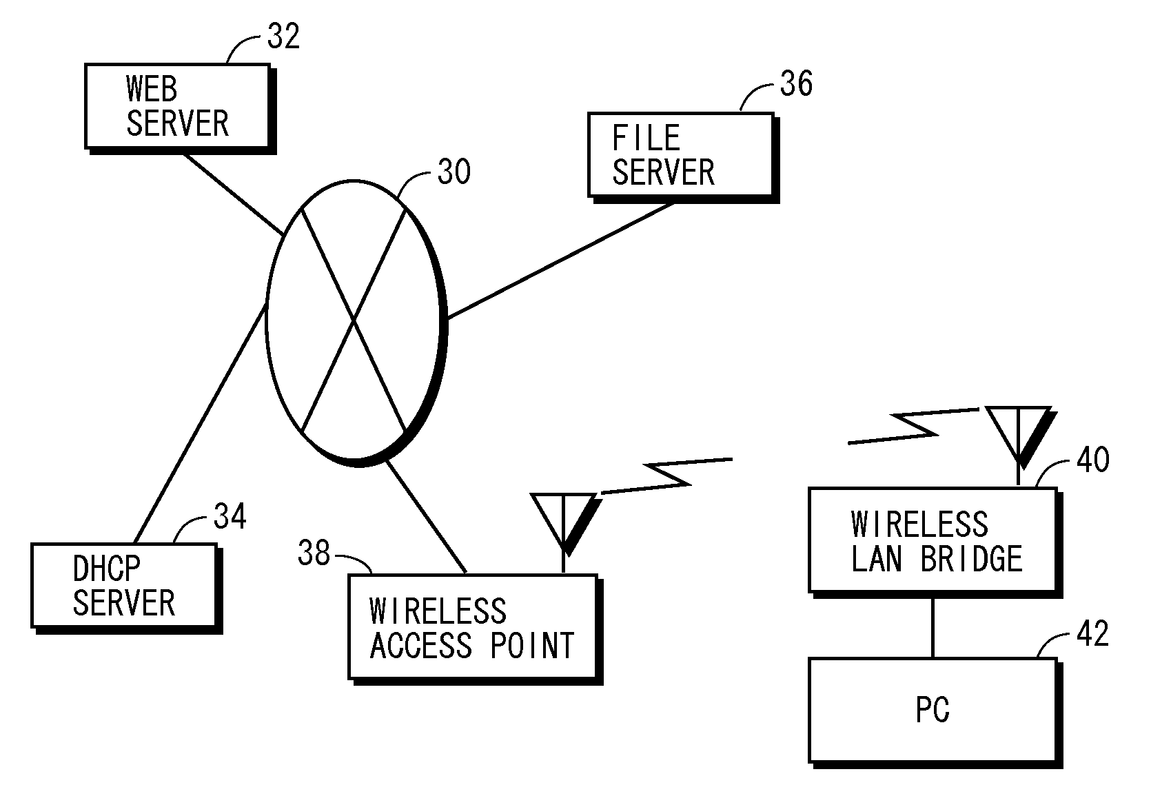 Network Device Allowing Easy Setup and Computer Program Therefor