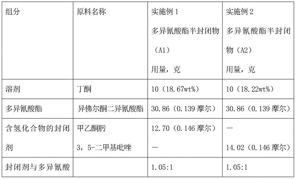 Polyacrylate modified water-based enclosed isocyanate curing agent and preparation method thereof