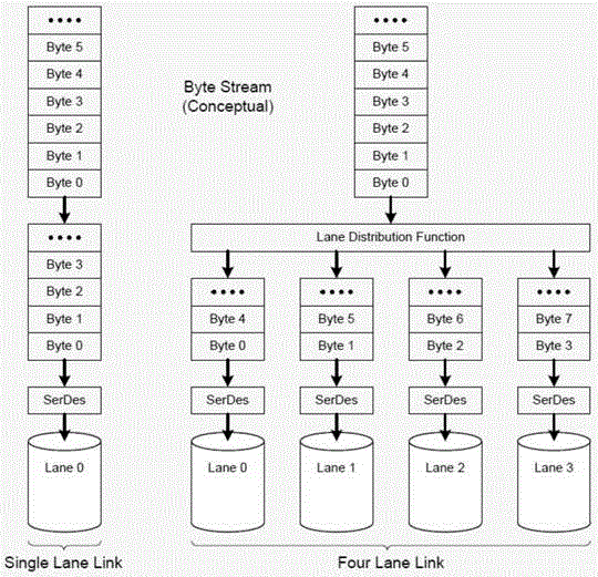 Method and device for achieving data signals of various LANE numbers of MIPI (mobile industry processor interface) based on FPGA (field programmable gate array)