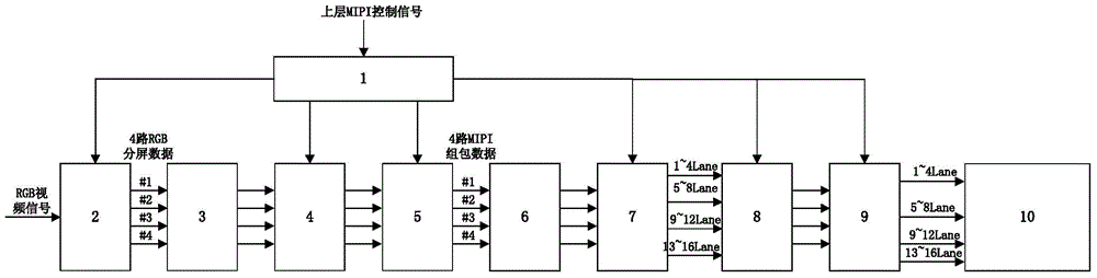 Method and device for achieving data signals of various LANE numbers of MIPI (mobile industry processor interface) based on FPGA (field programmable gate array)