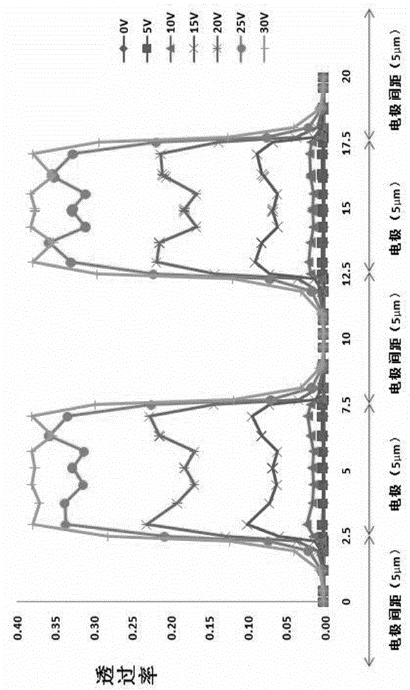 Semi-transparent and semi-reflective blue phase liquid crystal display device