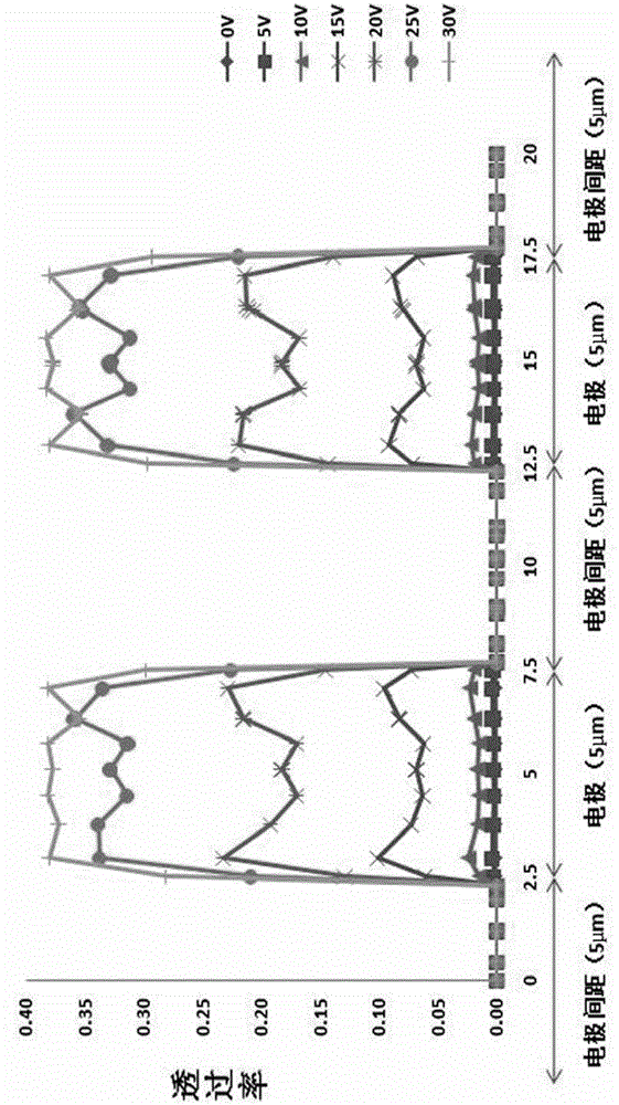 Semi-transparent and semi-reflective blue phase liquid crystal display device