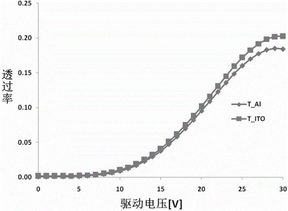 Semi-transparent and semi-reflective blue phase liquid crystal display device