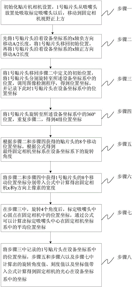 Fixed camera calibration method