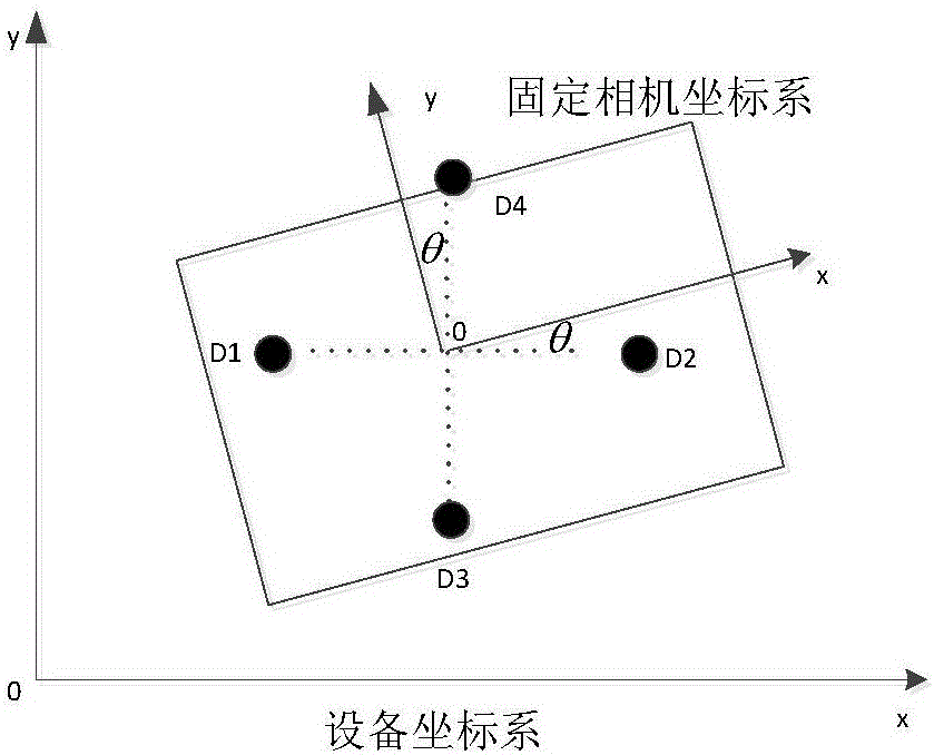 Fixed camera calibration method