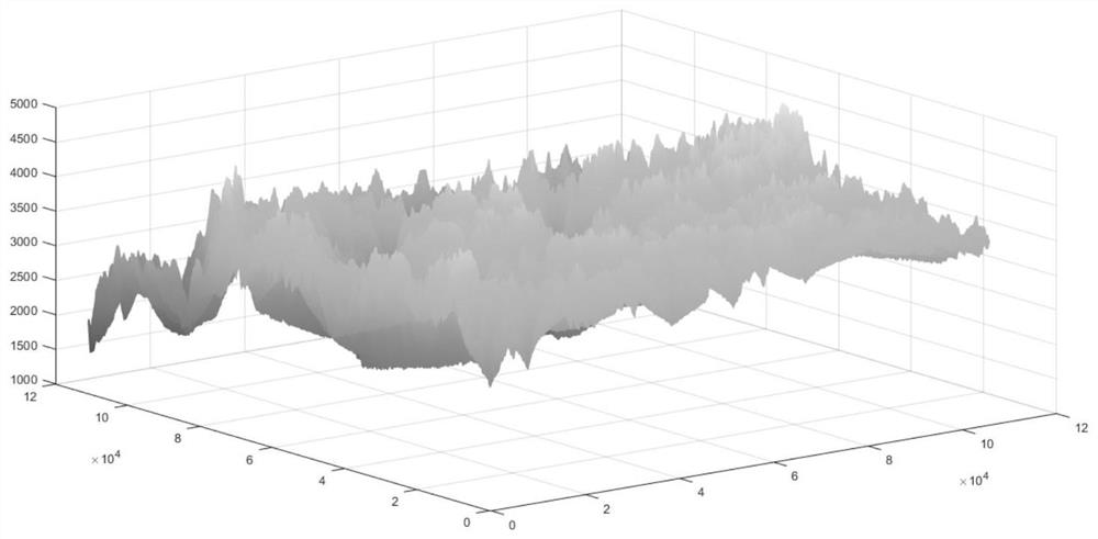 A method for task allocation and route planning of unmanned aerial vehicles