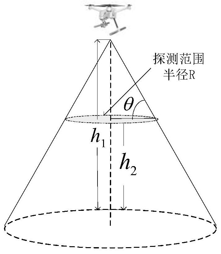 A method for task allocation and route planning of unmanned aerial vehicles