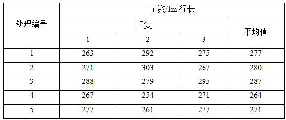 High-tower pesticide fertilizer containing clothianidin and chlorfenapyr and preparation method of high-tower pesticide fertilizer