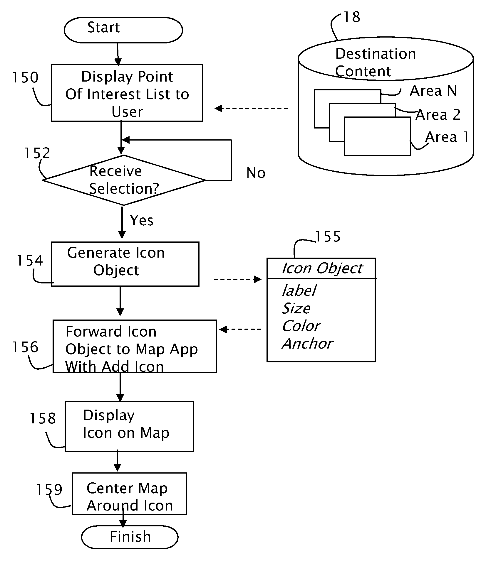 Intelligent Pop-Up Window Method and Apparatus