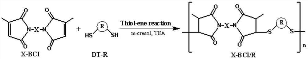 A kind of polysulfide maleimide optical resin and preparation method thereof