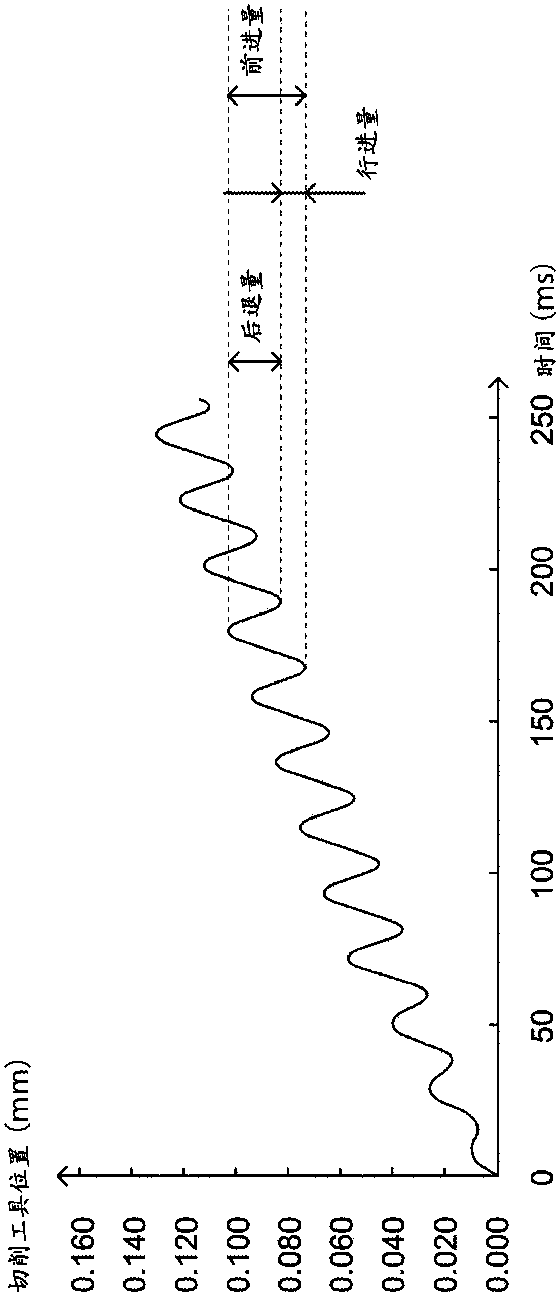 Machine tool control device and machine tool provided with the control device