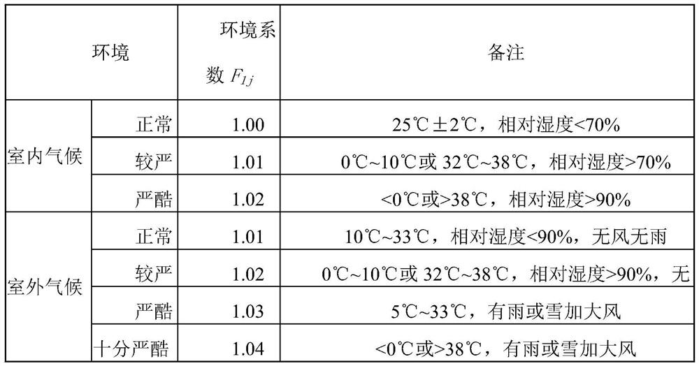 Single equipment reliability correction method based on batch equipment reliability evaluation