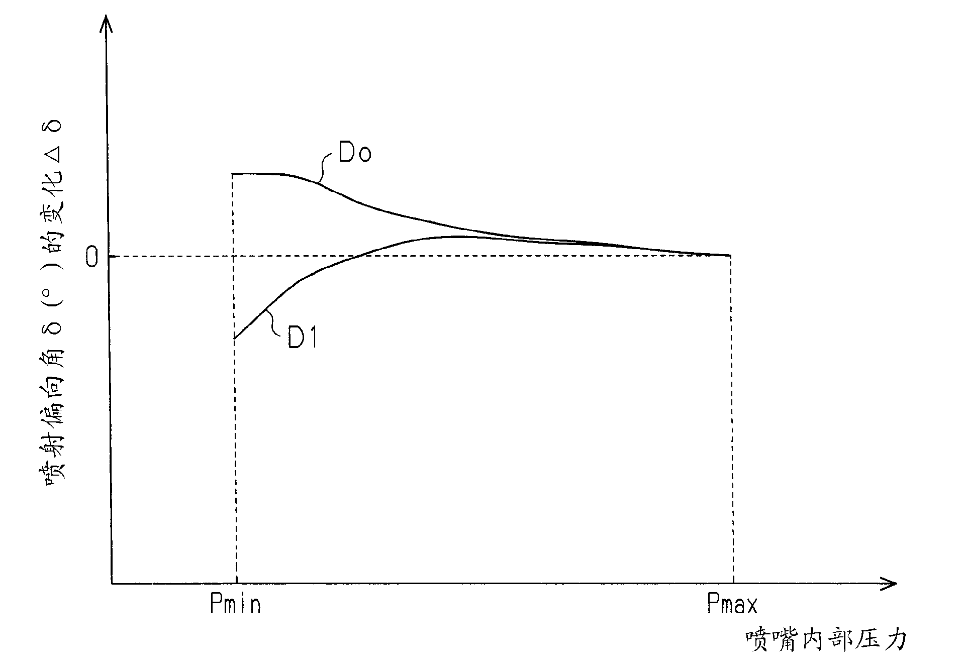 Weft insertion apparatus in jet loom