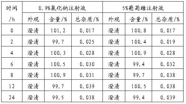 Gemcitabine hydrochloride lyophilized composition and preparation method thereof