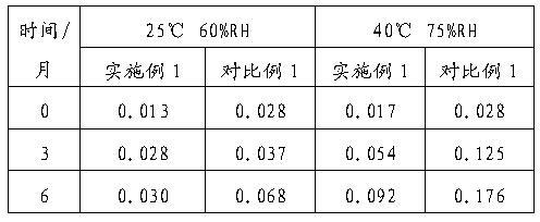 Gemcitabine hydrochloride lyophilized composition and preparation method thereof